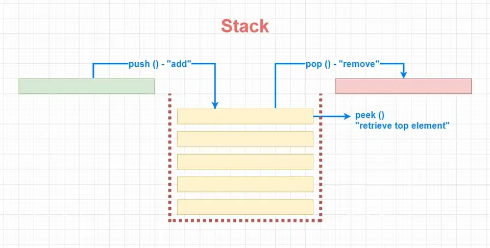 stack
